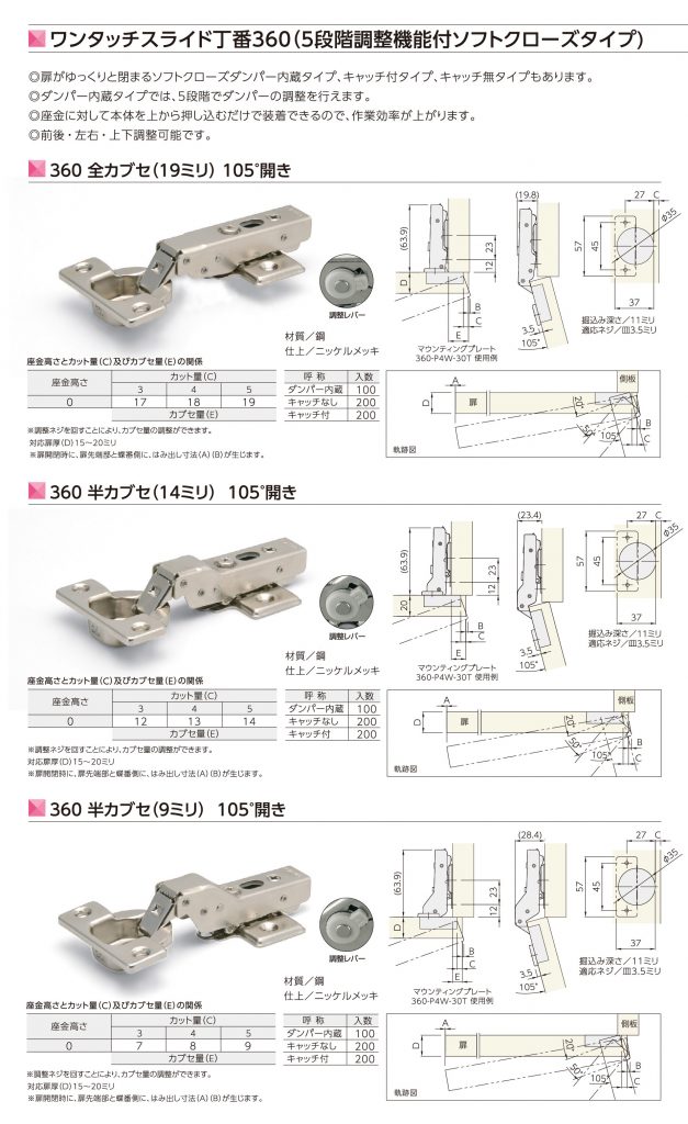 Pontページ ワンタッチスライド丁番360（5段階調整機能付ソフトクローズタイプ