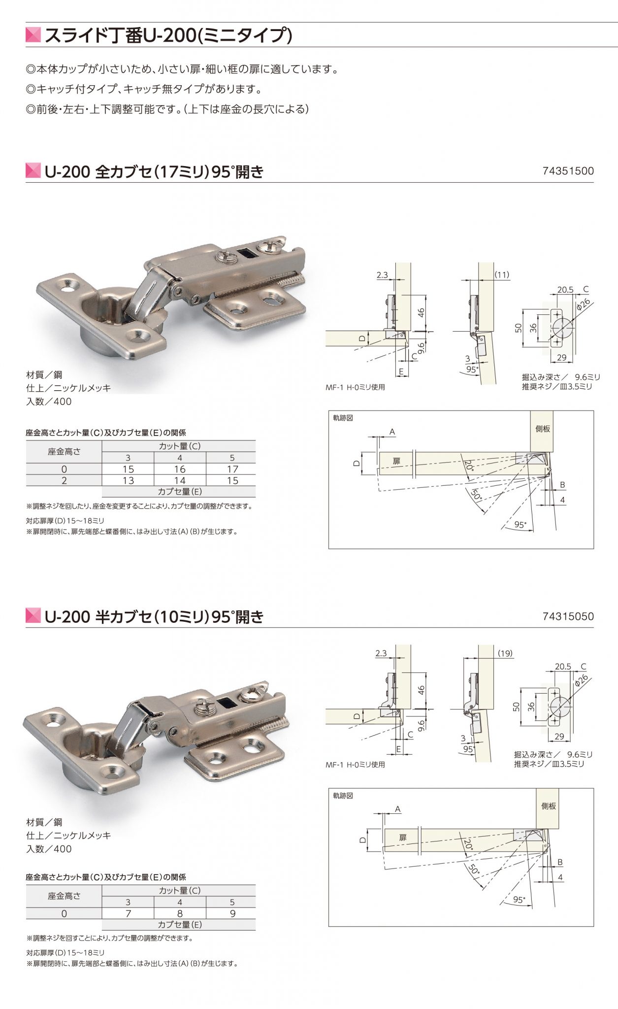 スライド丁番・各種丁番 | 製品カタログ | 井上金物株式会社 - 愛知県名古屋市の住宅設備用、家具用、機械用の部品を取り扱う部品専門会社